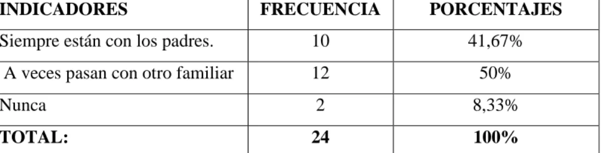GRÁFICO No. 10  