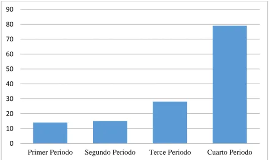 Tabla 6. Práctica docente dimensión emocional 