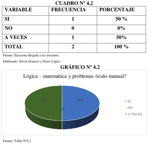 GRÁFICO Nº 4.2