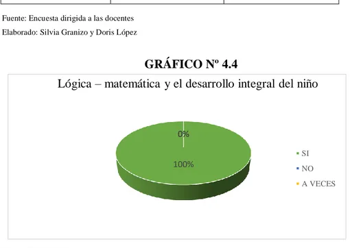 GRÁFICO Nº 4.4