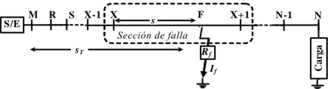 Tabla 1. Tensiones y corrientes para diferentes tipos de falla  El valor de k está dado por la ecuación 7