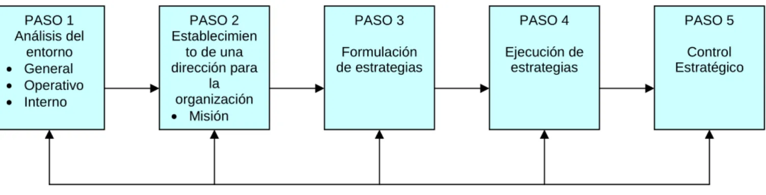 Gráfico No. 2 