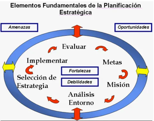 Gráfico No. 3 