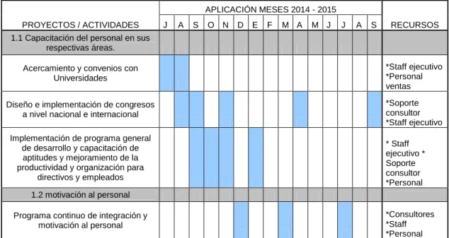 Tabla No. 6 