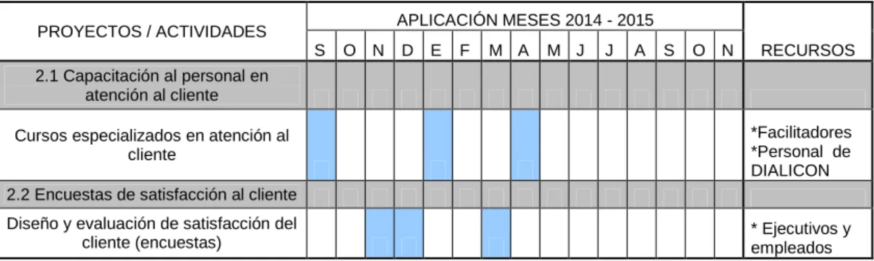 Tabla No. 7 