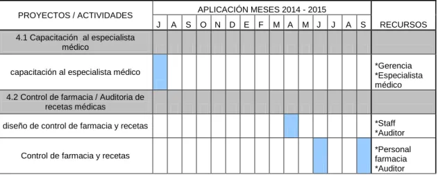 Tabla No. 9 