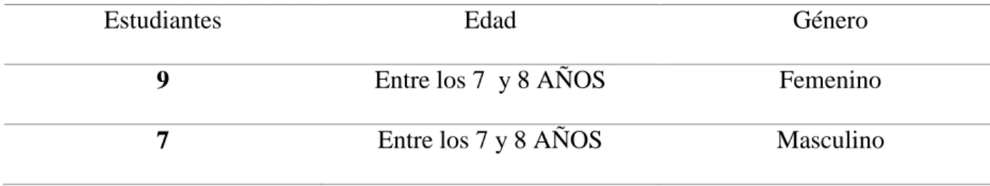 Cuadro 1 Descripción de estudiantes del grado 1° 