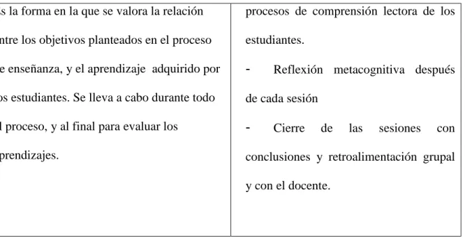 Cuadro 4 Operacionalización variable  dependiente Es la forma en la que se valora la relación 