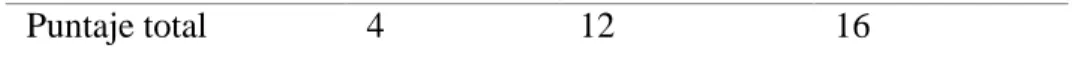 Tabla 2 Fases del proyecto 
