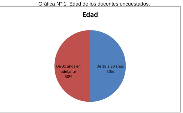 Tabla N° 3. Edad de cada encuestado. 