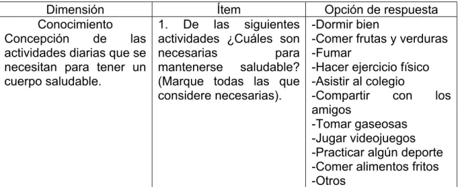 Cuadro 2. Hábitos de vida generales