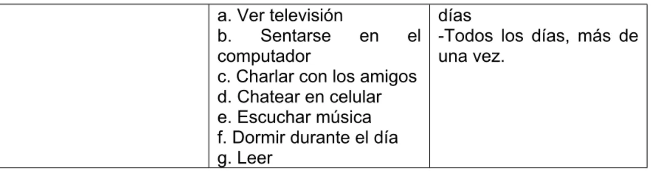 Cuadro 3. Hábitos de actividad física