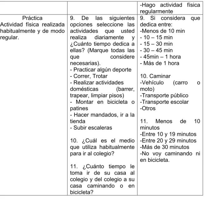 Cuadro 4. Hábito de consumo de tabaco