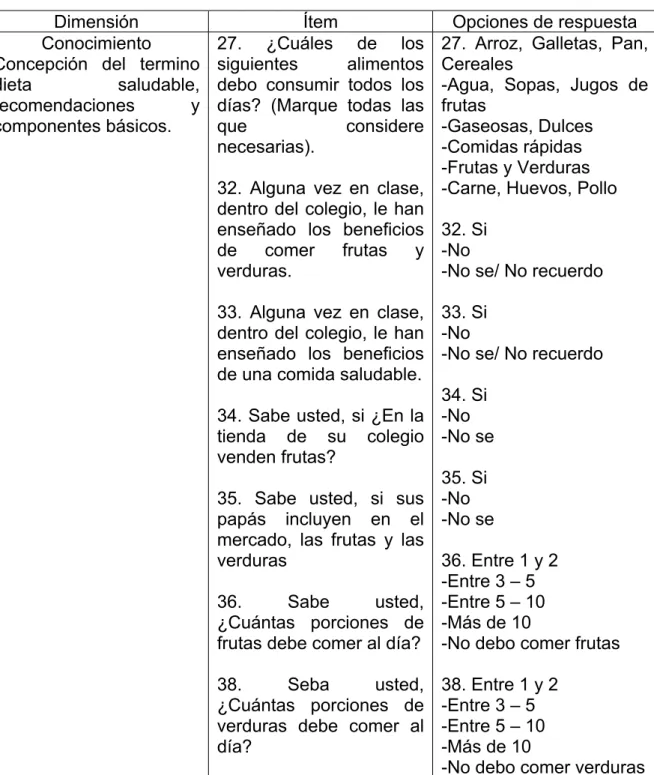 Cuadro 5. Hábitos de alimentación saludable