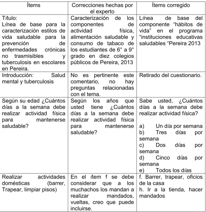 Cuadro 7. Observaciones y correcciones según experto José Carlos Giraldo Ítems Correcciones hechas por 