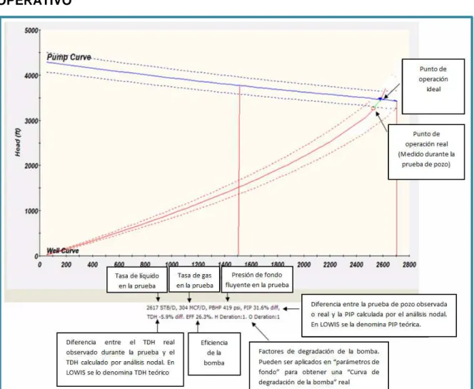FIGURA  2.  21  CURVA  DE  POZO  Y  BOMBA  PARA  ANÁLISIS  DEL  PUNTO  OPERATIVO 