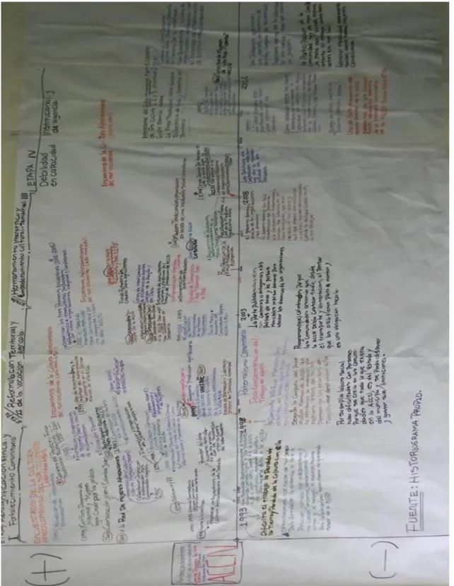 Figura 1. Historiograma ACCN 