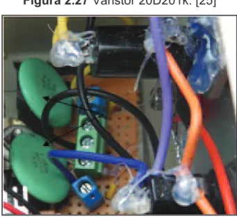 Figura 2.27 Varistor 20D201k. [25]