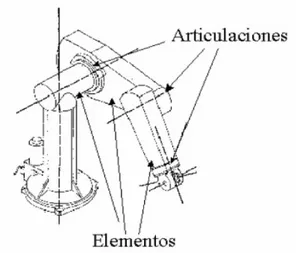 Figura 2. Estructura de un brazo robótico. 