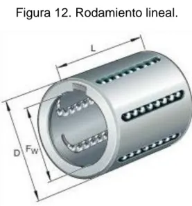 Figura 13. Chumaceras rodamiento lineal. 