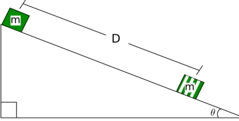 Figura 1. Esquema movimiento de cuerpo en plano inclinado.