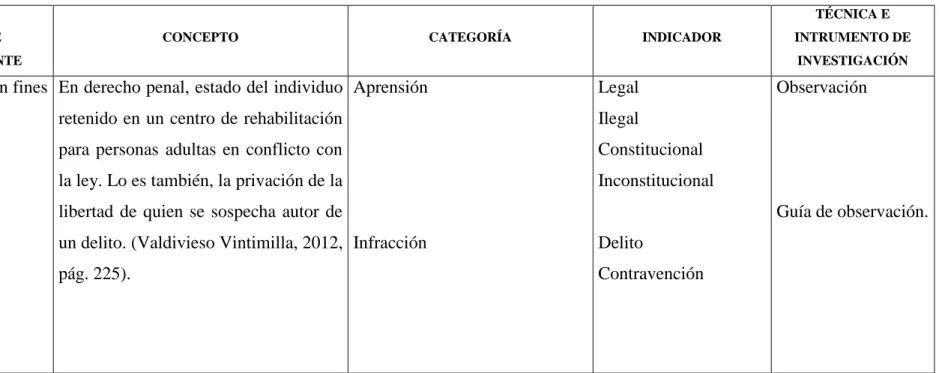 TABLA No. 1: Operacionalización de la Variable Independiente 