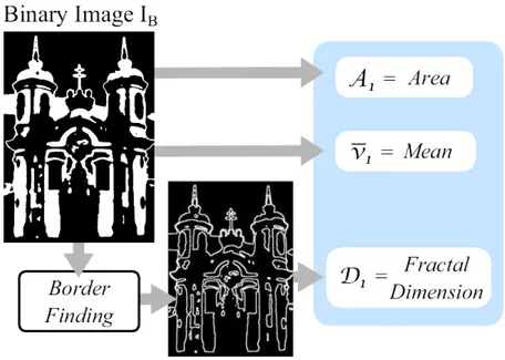 Figura 6.14: Extracción de características de imagen binaria 6.2.4. Métodos de clasificación