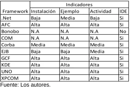 Tabla 1. Usabilidad 