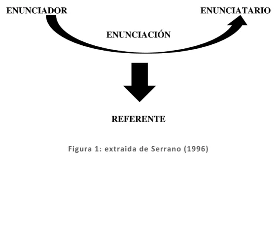 Figura 1: extraida de Serrano (1996) 
