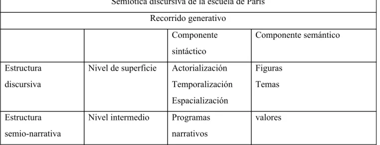 Gráfico 4. Recorrido Generativo 