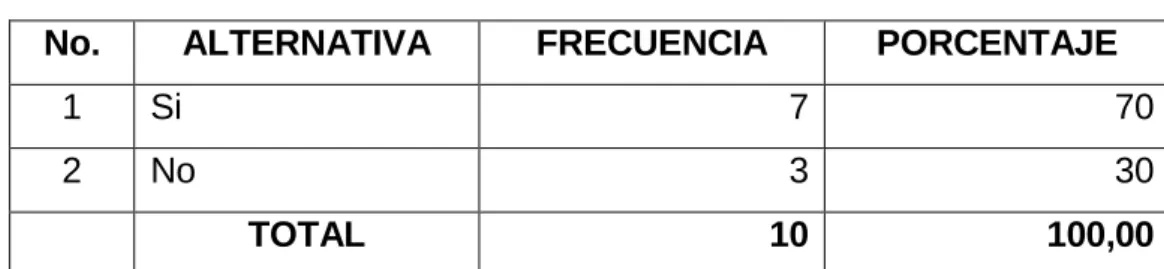 GRÁFICO Nº 1 