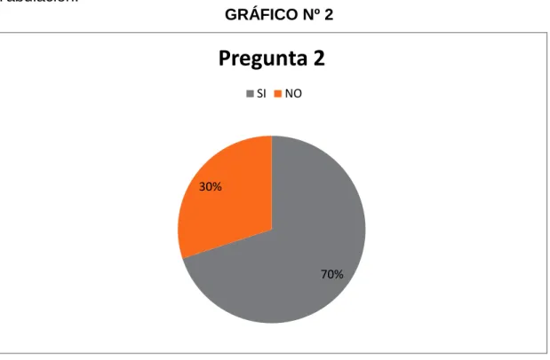 GRÁFICO Nº 2