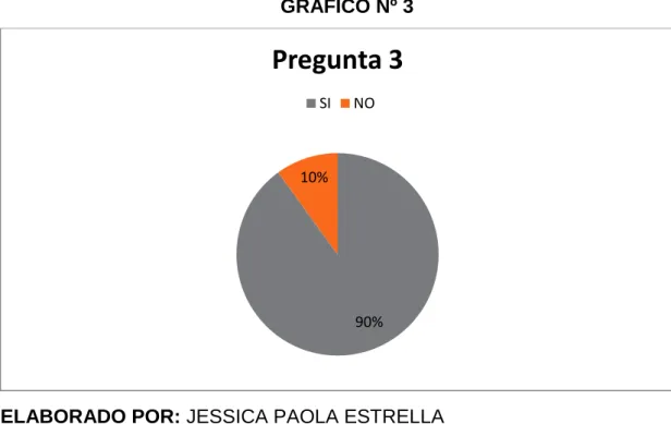 GRÁFICO Nº 3