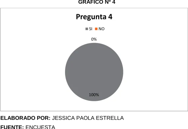 GRÁFICO Nº 4