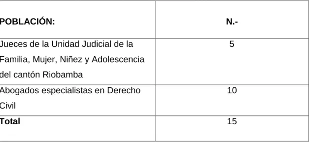 CUADRO N°  3 Población 