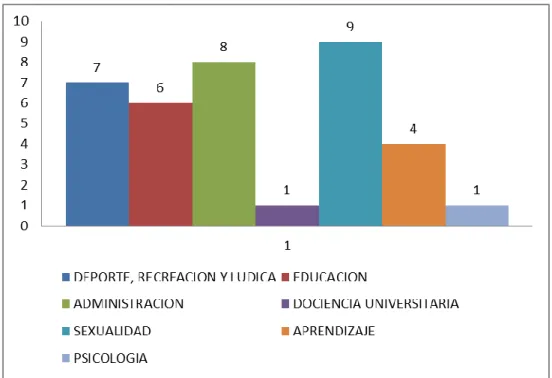 Figura 5. Formación profesional en postgrado de los docentes encuestados 