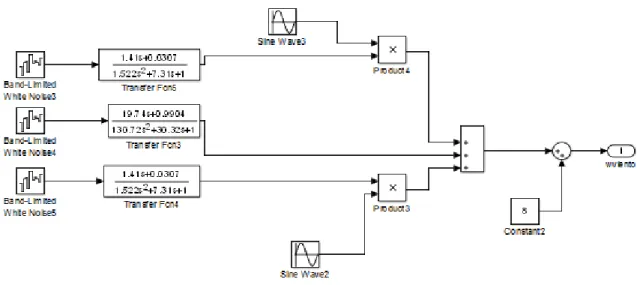 Figura 4-2. Esquema general del modelo del viento. 
