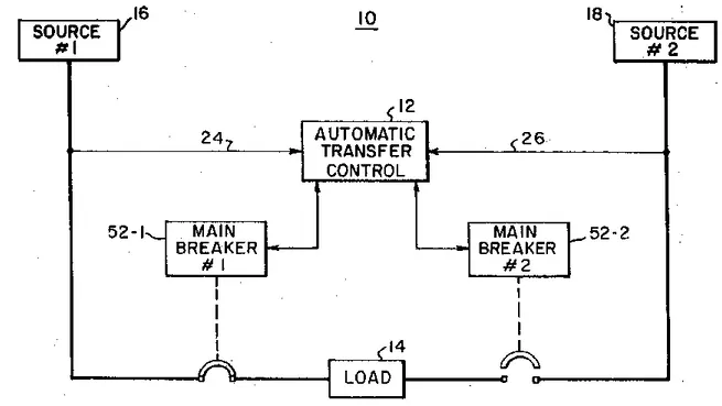 Figura 1. Diagrama de bloques del control automático. 