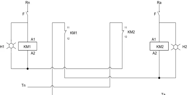 Figura 4. Diagrama de Control 