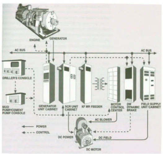 FIGURA 2. 3 - ESQUEMA ELÉCTRICO 