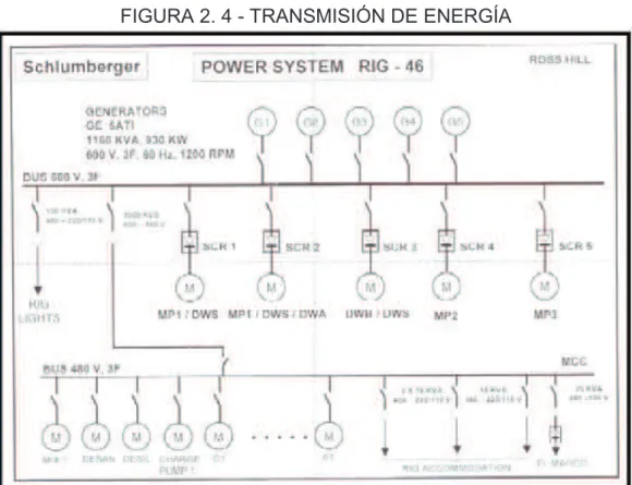 FIGURA 2. 4 - TRANSMISIÓN DE ENERGÍA 