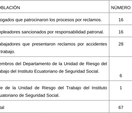 TABLA III. 1  Población 