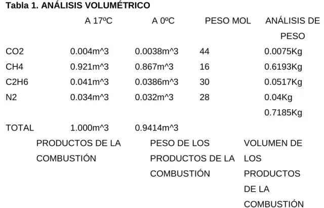 Tabla 1. ANÁLISIS VOLUMÉTRICO 
