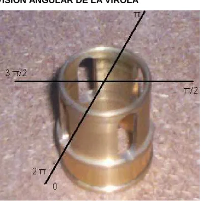 FIGURA 10. DIVISIÓN ANGULAR DE LA VIROLA 