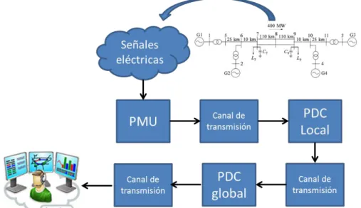 Figura 1.10. Componentes del retardo en un sistema de comunicaciones [11]. 