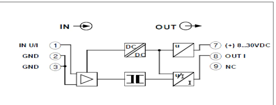 Figura 15. Esquema de bloques de componentes de MCR-CLP-UI-I-4.