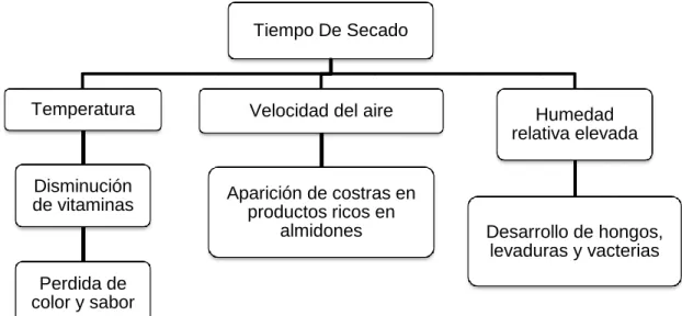 Figura 8.Relación de variables manipuladas de forma incorrecta. 