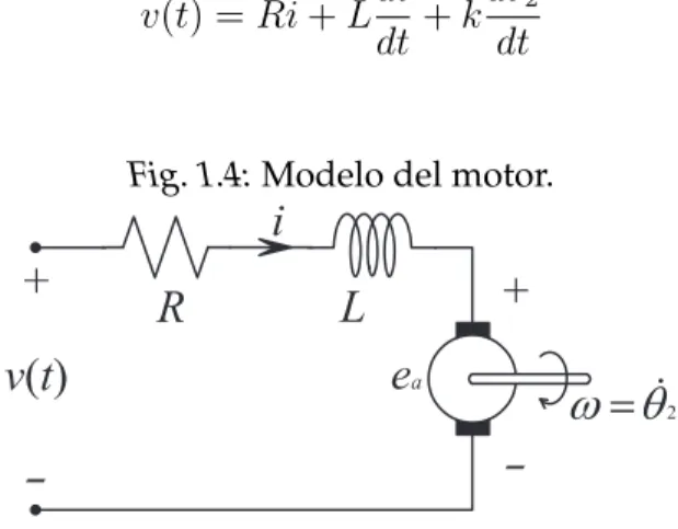 Fig. 1.4: Modelo del motor.