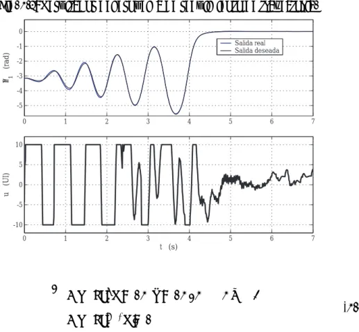 Fig. 2.3: Resultados del esquema de seguimiento de trayectoria.