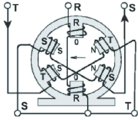 Figura 2.1: Conexi´on motor trif´asico de 4 polos.